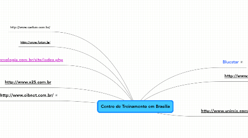 Mind Map: Centro de Treinamento em Brasília