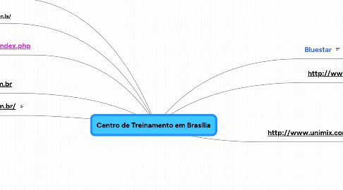 Mind Map: Centro de Treinamento em Brasília