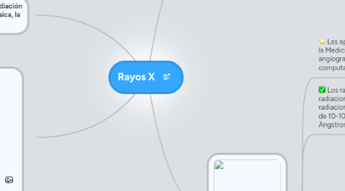 Mind Map: Rayos X