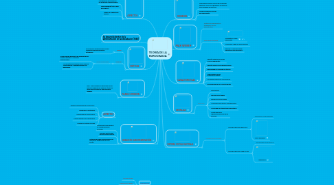 Mind Map: TEORIA DE LA BUROCRACIA