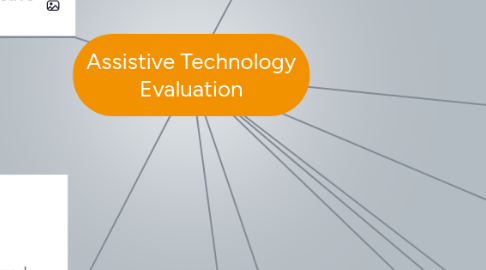 Mind Map: Assistive Technology Evaluation