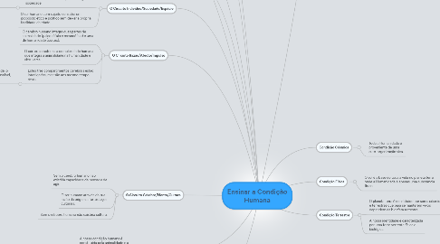 Mind Map: Ensinar a Condição Humana