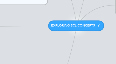 Mind Map: EXPLORING SCL CONCEPTS