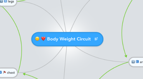 Mind Map: Body Weight Circuit