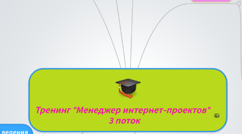 Mind Map: Тренинг "Менеджер интернет-проектов" 3 поток