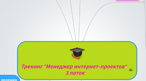 Mind Map: Тренинг "Менеджер интернет-проектов"   3 поток