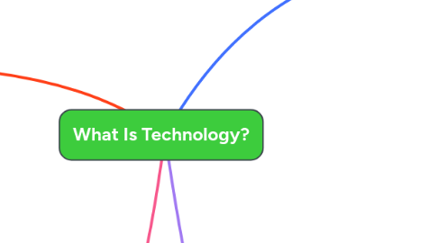 Mind Map: What Is Technology?