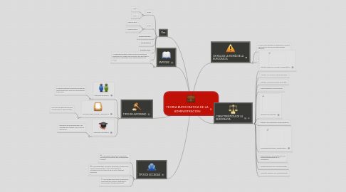 Mind Map: TEORIA BUROCRATICA DE LA ADMINISTRACION