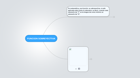 Mind Map: FUNCION SOBREYECTIVA