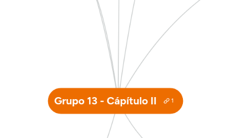 Mind Map: Grupo 13 - Cápítulo II