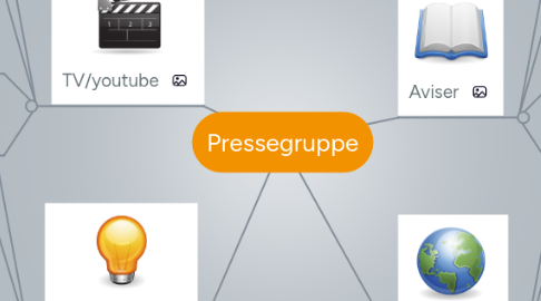 Mind Map: Pressegruppe
