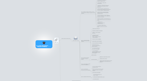 Mind Map: Цель:СТАТЬ МЕНЕДЖЕРОМ ИНТЕРНЕТ ПРОЕКТОВ