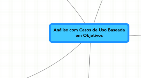 Mind Map: Análise com Casos de Uso Baseada em Objetivos