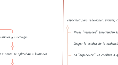 Mind Map: Psicología