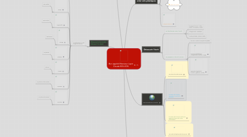 Mind Map: Bon appétit Monsieur Lapin Claude BOUJON