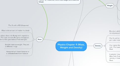 Mind Map: Physics Chapter 4 (Mass, Weight and Density)