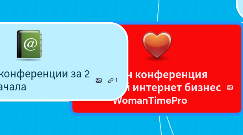 Mind Map: Онлайн конференция "Женский интернет бизнес WomanTimePro