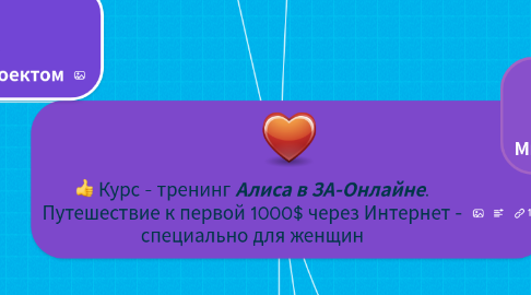 Mind Map: Курс - тренинг ***Алиса в ЗА-Онлайне***. Путешествие к первой 1000$ через Интернет - специально для женщин