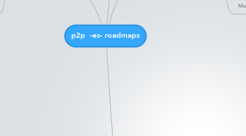 Mind Map: p2p  -es- roadmaps