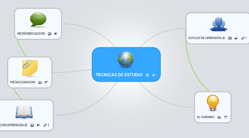 Mind Map: TECNICAS DE ESTUDIO