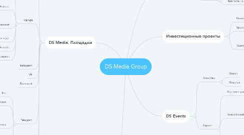 Mind Map: DS Media Group