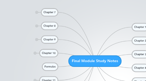 Mind Map: Final Module Study Notes