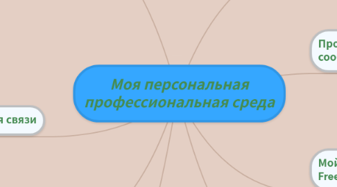 Mind Map: Моя персональная профессиональная среда