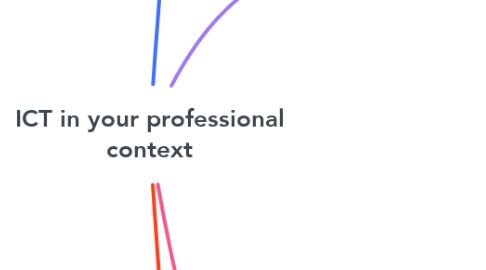 Mind Map: ICT in your professional context