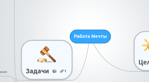 Mind Map: Работа Мечты