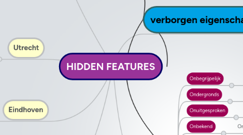 Mind Map: HIDDEN FEATURES