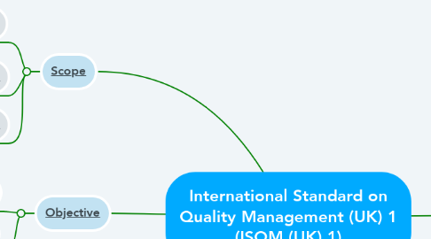 Mind Map: International Standard on Quality Management (UK) 1 (ISQM (UK) 1)