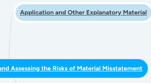 Mind Map: [ISA (UK) 315 (Revised July 2020) Identifying and Assessing the Risks of Material Misstatement](https://library.croneri.co.uk/cch_uk/ausisa/isauk315r3)