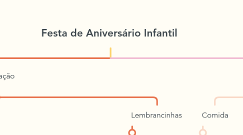 Mind Map: Festa de Aniversário Infantil