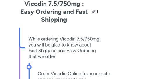 Mind Map: Vicodin 7.5/750mg : Easy Ordering and Fast Shipping