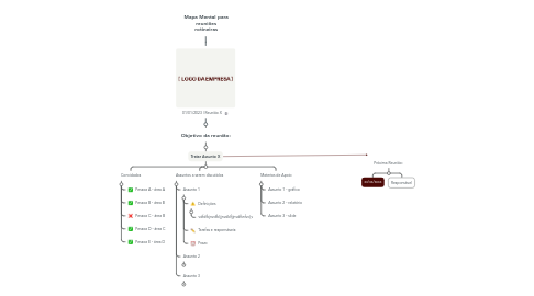 Mind Map: Mapa Mental para reuniões rotineiras