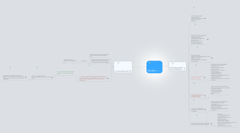 Mind Map: PSS y ECSS