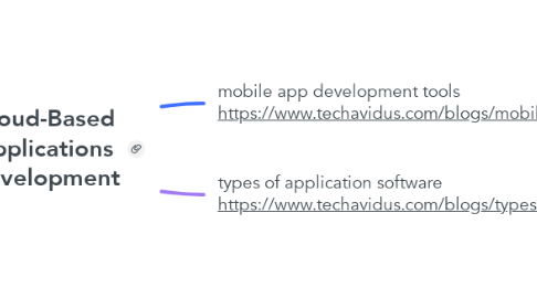 Mind Map: Cloud-Based Applications Development