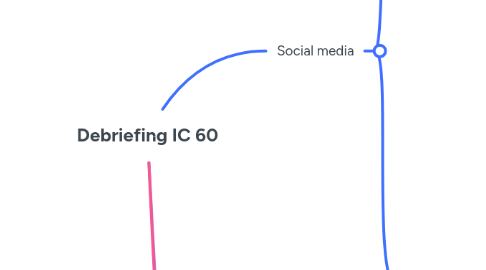 Mind Map: Debriefing IC 60