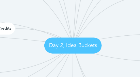 Mind Map: Day 2, Idea Buckets