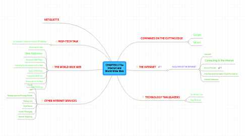 Mind Map: CHAPTER 2 The Internet and World Wide Web