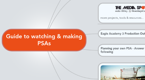 Mind Map: Guide to watching & making PSAs