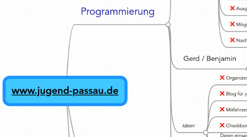 Mind Map: www.jugend-passau.de