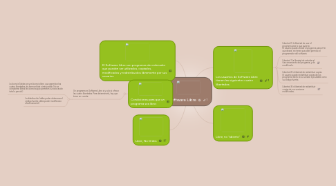 Mind Map: Software Libre