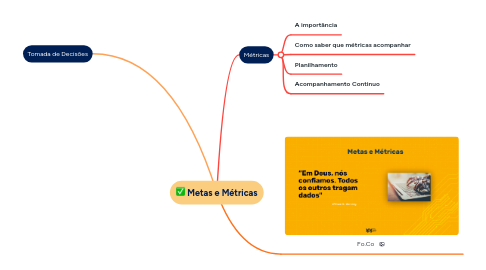 Mind Map: Metas e Métricas