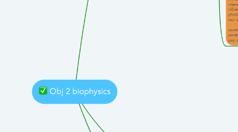 Mind Map: Obj 2 biophysics