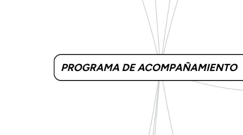 Mind Map: PROGRAMA DE ACOMPAÑAMIENTO