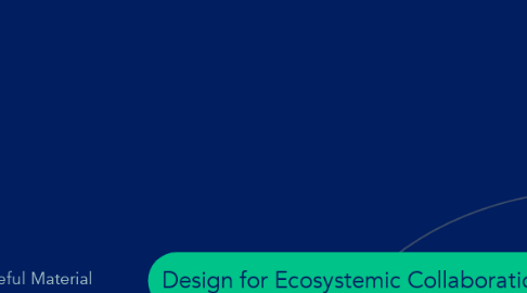 Mind Map: Design for Ecosystemic Collaboration