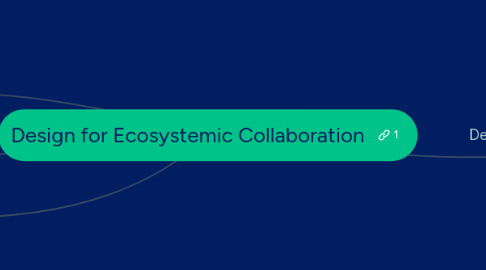 Mind Map: Design for Ecosystemic Collaboration