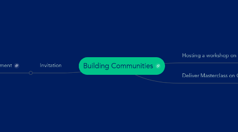 Mind Map: Building Communities