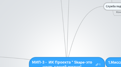 Mind Map: МИП-3 - ИК Проекта " Skape-это часть нашей жизни"